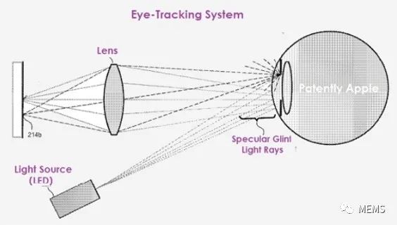 浅谈苹果Vision Pro核心“眼动跟踪技术” (https://ic.work/) 传感器 第1张