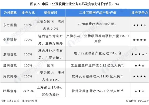 A股最火的工业互联网是否能为我国制造业雪中送炭 (https://ic.work/) 推荐 第7张