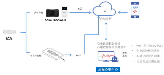 自连科技智慧医疗方案荣登2023中国物联网行业年度榜单，引领行业创新。 (https://ic.work/) 物联网 第3张