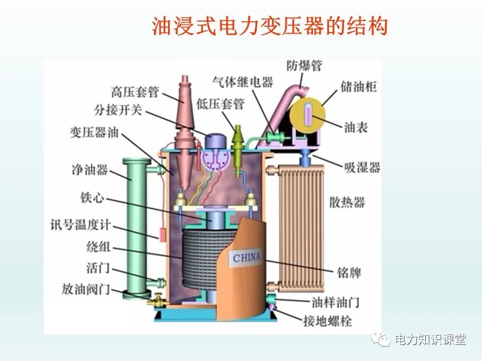 一文详解35kv变压器结构 (https://ic.work/) 智能电网 第36张