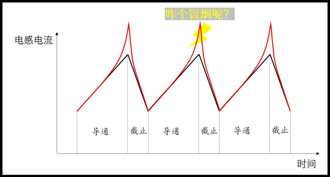 Boost电路的工作原理及推导公式 (https://ic.work/) 电源管理 第9张