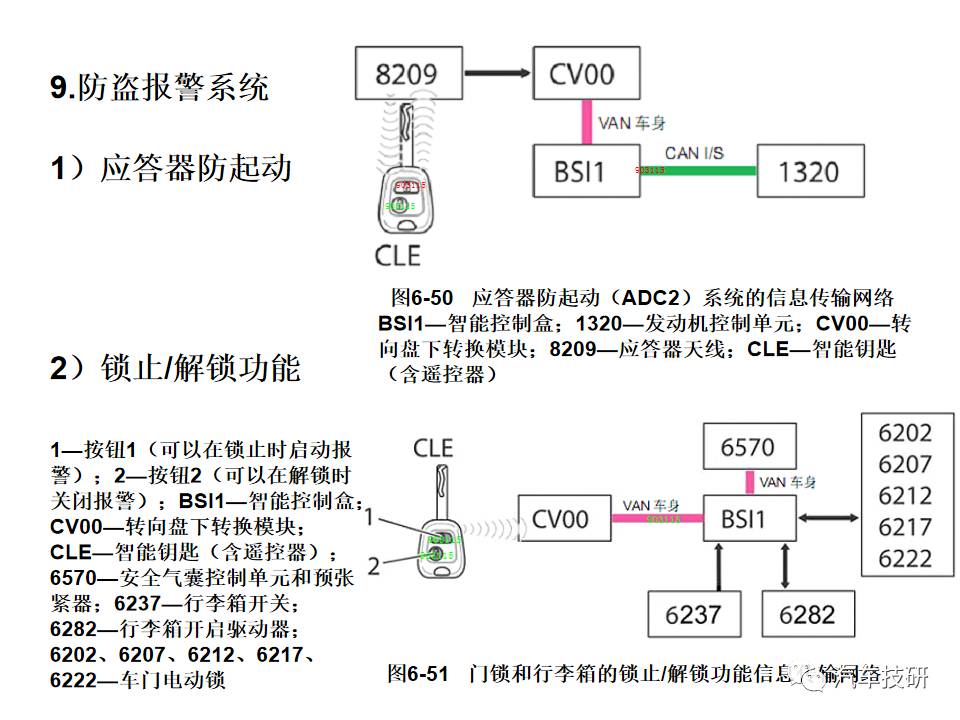 典型汽车网络系统架构设计盘点 (https://ic.work/) 汽车电子 第51张