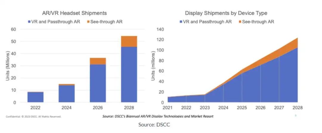 Micro OLED：有望主导VR和AR (https://ic.work/) 虚拟现实 第1张