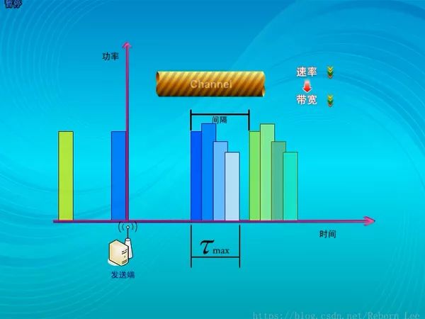全面解析通信系统之信道 (https://ic.work/) 移动通信 第26张