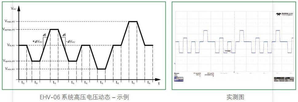 航裕与小米汽车合作，高压纹波测试电源助推新能源车技术革新。 (https://ic.work/) 汽车电子 第5张