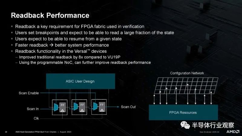 全球最大的FPGA——VP1902 (https://ic.work/) 可编辑器件 第20张