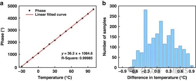 用于化学战剂检测的SAW气体传感器系统开发 (https://ic.work/) 传感器 第3张