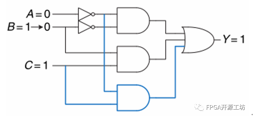 FPGA数字电路时序分析案例 (https://ic.work/) 可编辑器件 第15张