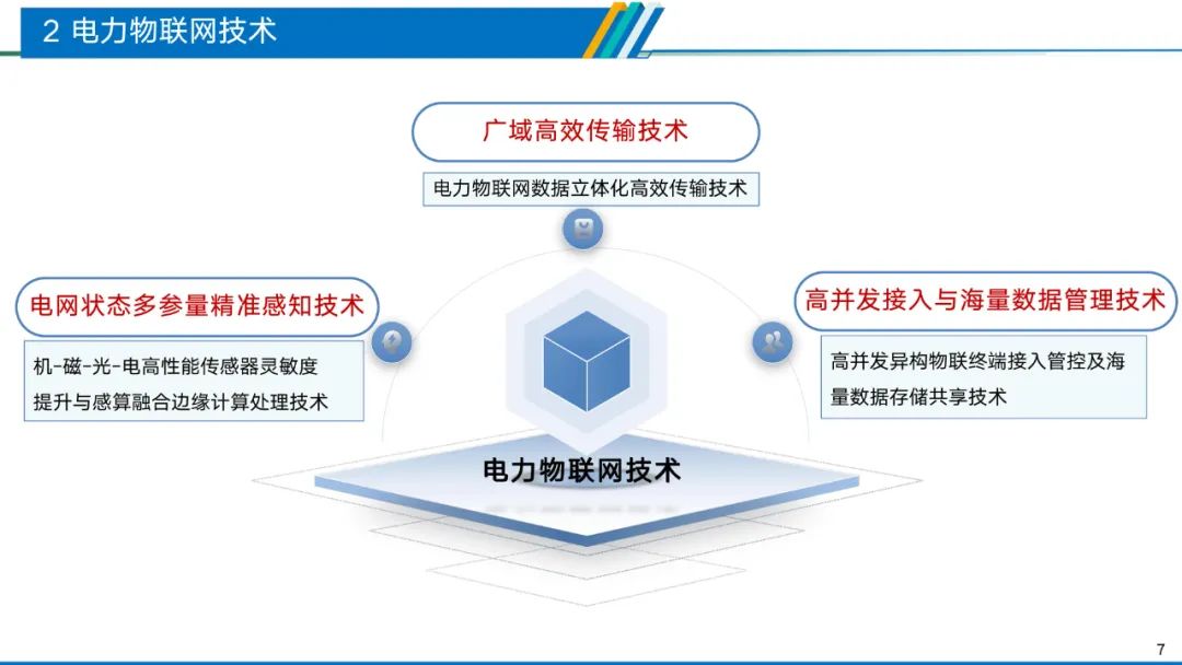 深度解析电力物联网智能应用技术 (https://ic.work/) 物联网 第3张