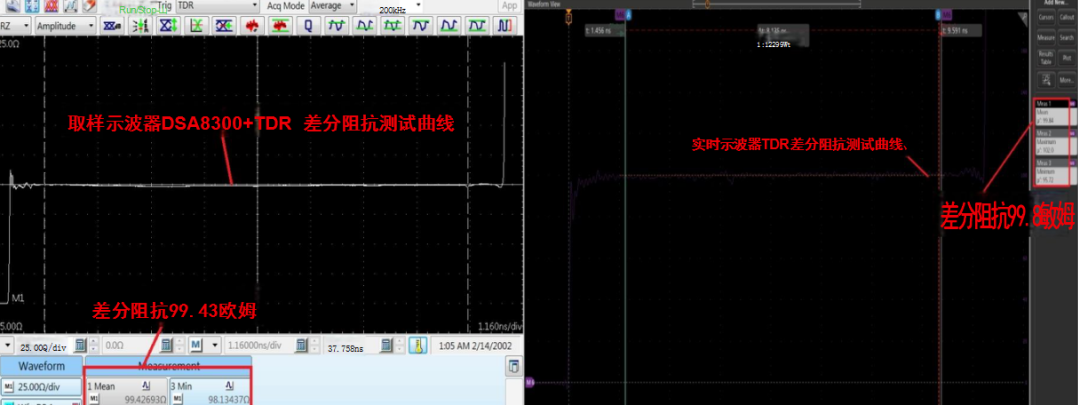 TDR阻抗测试，简明易懂，助您快速掌握，轻松提升技术实力！ (https://ic.work/) 技术资料 第18张