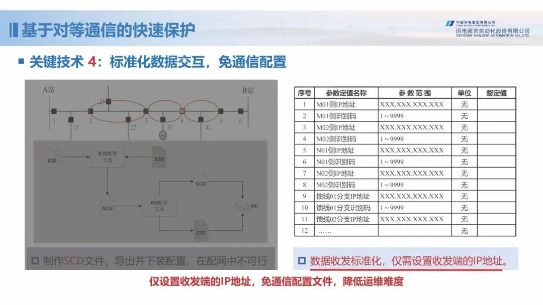 新型配电网保护控制技术探索 (https://ic.work/) 智能电网 第26张