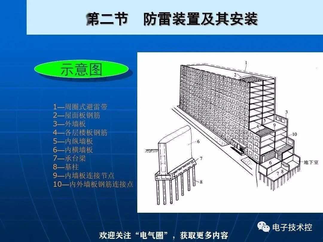 防雷与接地装置安装详解 (https://ic.work/) 电源管理 第30张