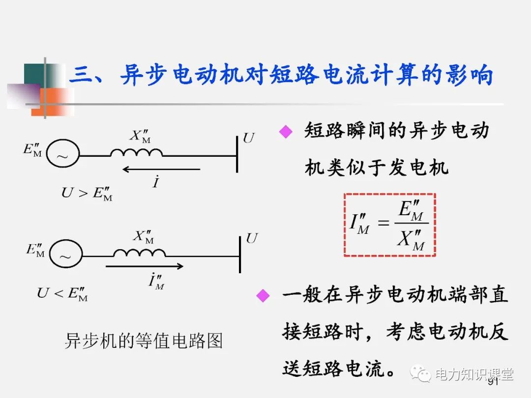 全面揭晓电力系统短路故障问题 (https://ic.work/) 智能电网 第109张