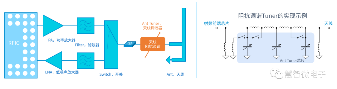 手机射频增强技术通信解决方案 (https://ic.work/) 移动通信 第18张