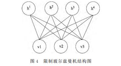 深度学习的由来 深度学习的经典算法有哪些 (https://ic.work/) 物联网 第6张