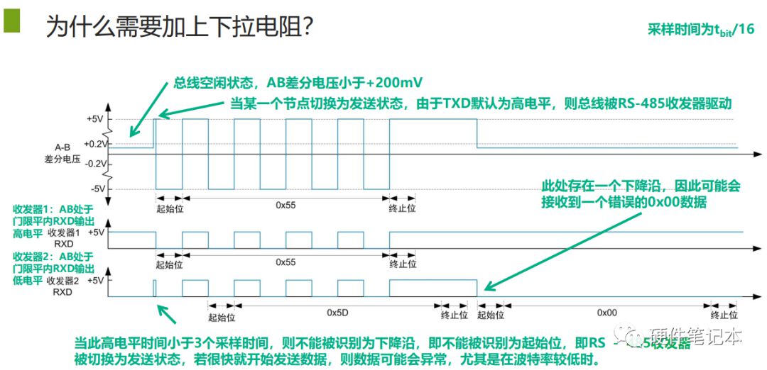 rs485总线在实际运行时可能存在的问题有哪些？ (https://ic.work/) 移动通信 第11张