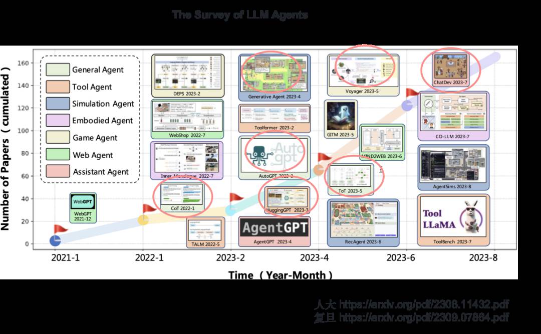 如何从第一性原理看大模型Agent技术原理 (https://ic.work/) AI 人工智能 第26张