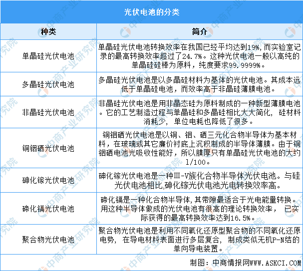 2024年中国光伏电池行业市场前景预测研究报告 (https://ic.work/) 电源管理 第1张