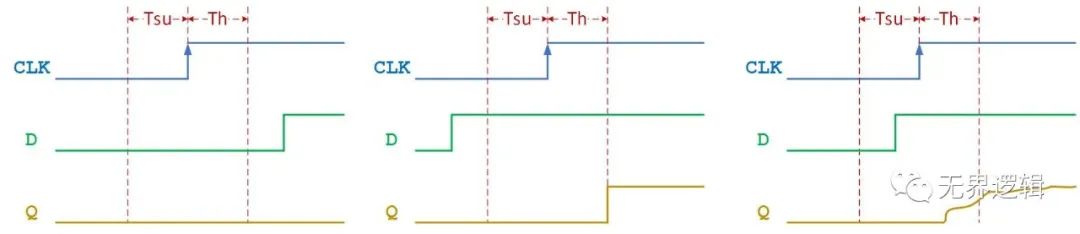 FPGA设计拦路虎之亚稳态度决定一切 (https://ic.work/) 可编辑器件 第2张