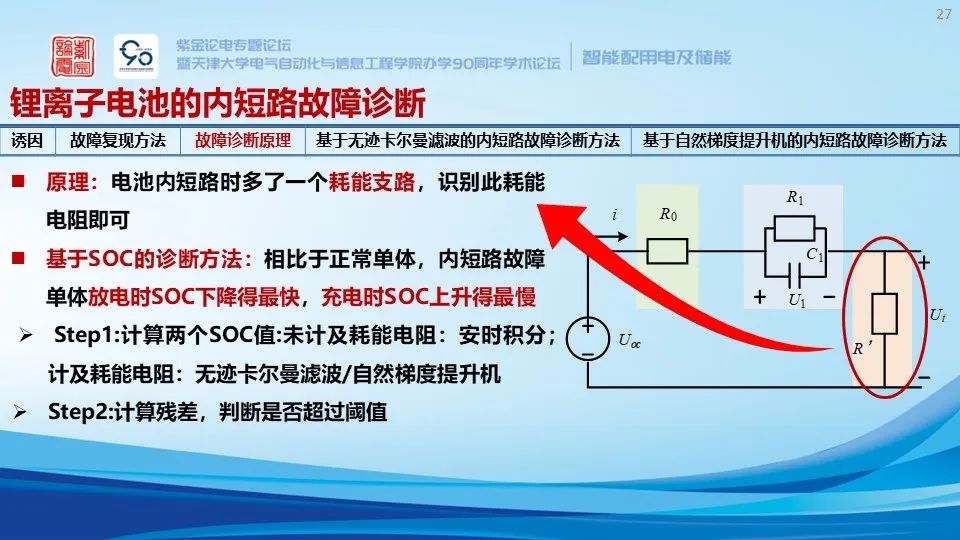 锂离子储能电站系统构成、安全预警与保护技术 (https://ic.work/) 智能电网 第21张