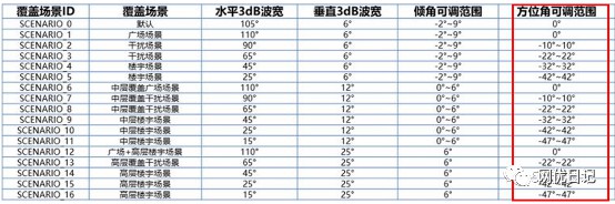 5g面试要点基础知识题库及答案 (https://ic.work/) 移动通信 第16张