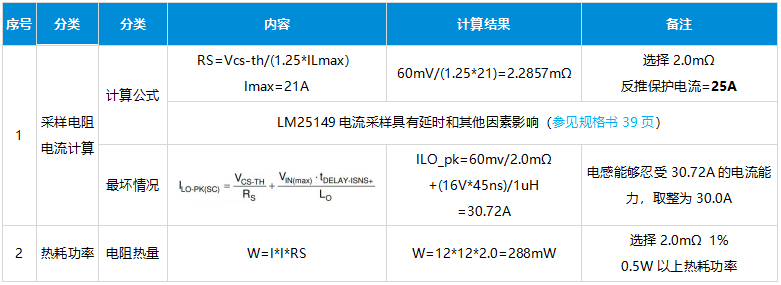 高通域控制器电源设计揭秘：一级电源深度解析，速览设计与计算精髓。 (https://ic.work/) 电源管理 第18张