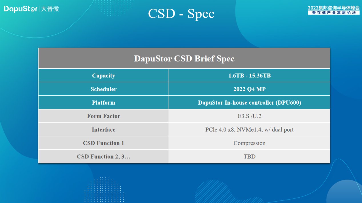 高端企业级SSD的挑战与机遇，大普微如何应对？ (https://ic.work/) 推荐 第7张