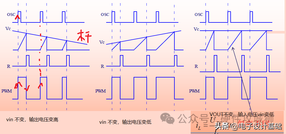 开关电源常用控制模式详解 (https://ic.work/) 电源管理 第3张