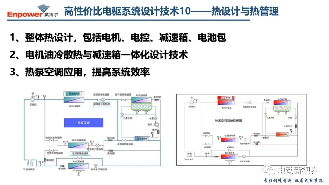 关于新能源汽车电驱系统的几点思考 (https://ic.work/) 汽车电子 第51张