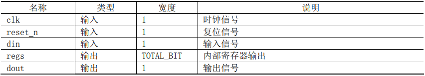 基于FPGA的UART控制器设计 (https://ic.work/) 可编辑器件 第14张