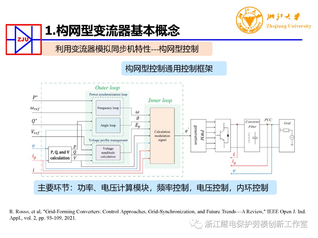 构网型变流器电力电子装备控制典型应用 (https://ic.work/) 电源管理 第13张
