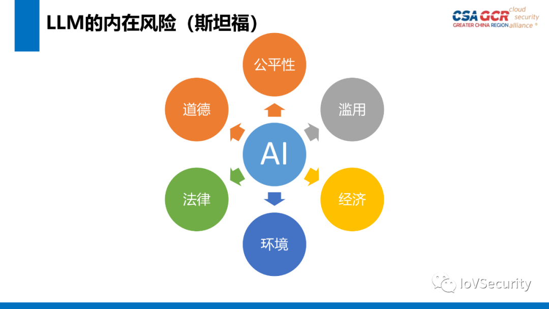 ChatGPT等大语言模型的演进历程 (https://ic.work/) 安全设备 第11张