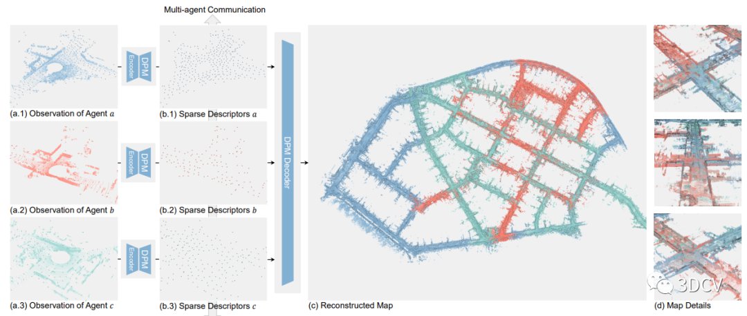 基于深度学习的LiDAR SLAM框架（DeepPointMap） (https://ic.work/) AI 人工智能 第1张