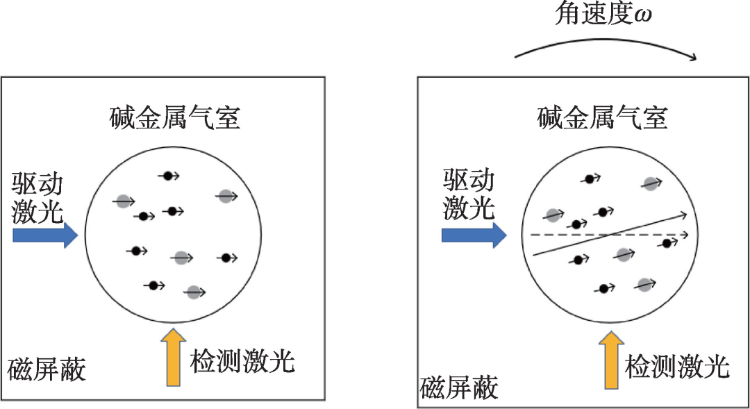 常见的几种陀螺仪工作原理 (https://ic.work/) 传感器 第8张