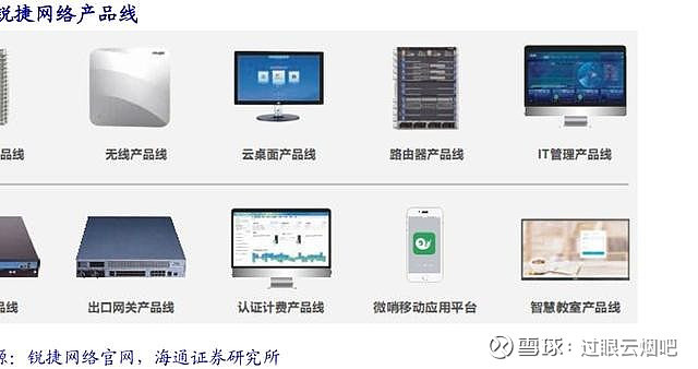 全球云计算投资回暖 开启 5G+ 云共振 (https://ic.work/) 产业洞察 第1张