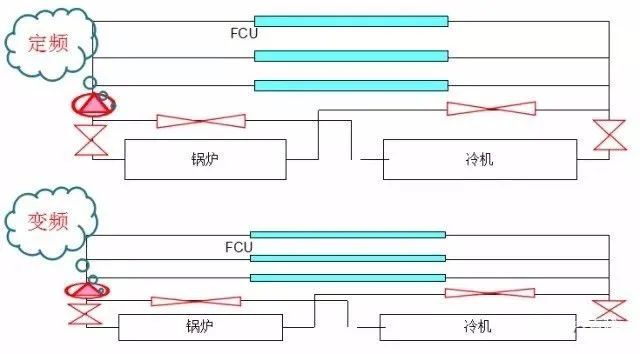 空调水系统组成及控制原理 空调水系统分类有哪些 (https://ic.work/) 音视频电子 第15张