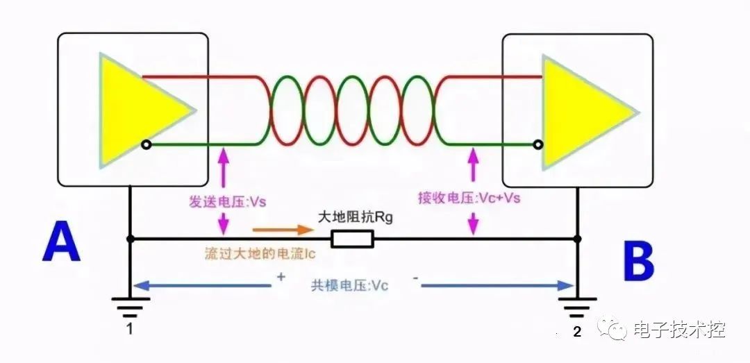 提高RS485通信抗干扰的五种方法 (https://ic.work/) 移动通信 第1张