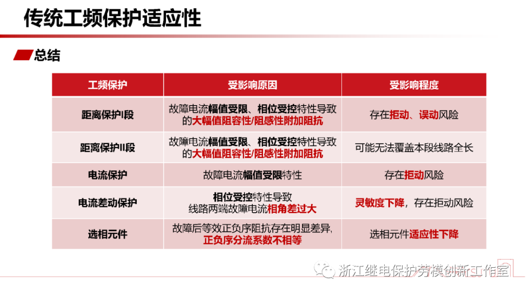 新型电力系统故障暂态电气量宽频域应用 (https://ic.work/) 智能电网 第12张