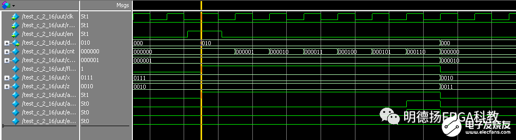 FPGA入门篇：Verilog计数器 (https://ic.work/) 可编辑器件 第15张