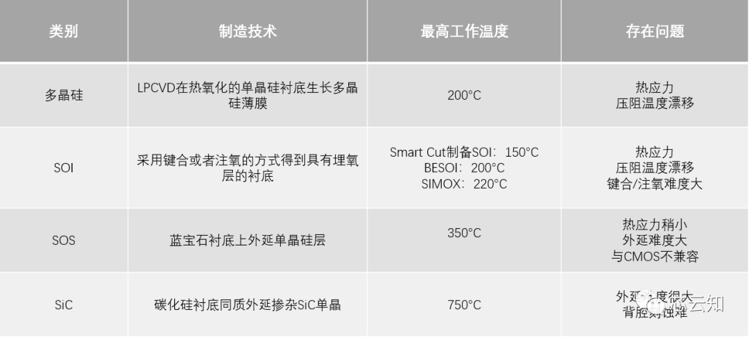 一文详解MEMS高温压力传感器 (https://ic.work/) 传感器 第3张