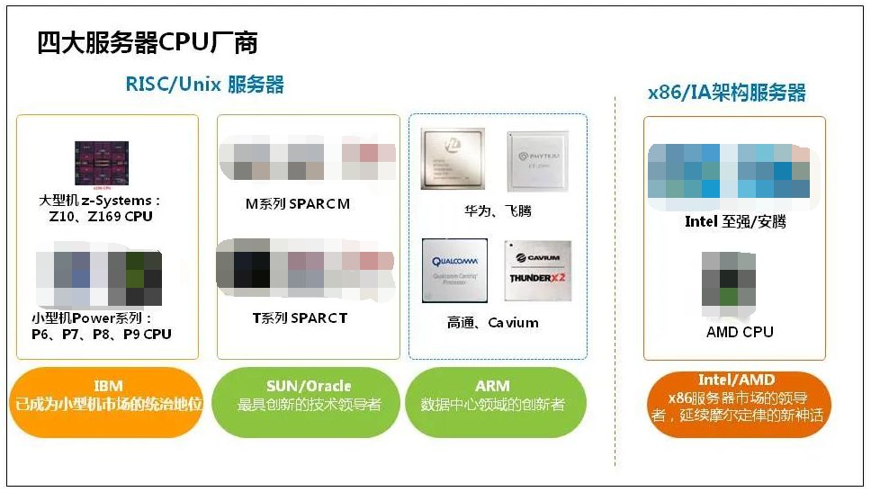 服务器是什么？服务器基础知识全解终极版 (https://ic.work/) 物联网 第7张