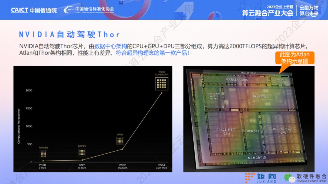 新一代计算架构超异构计算技术是什么 异构走向超异构案例分析 (https://ic.work/) 可编辑器件 第23张