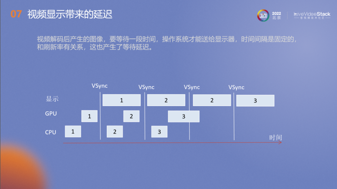 基于5G网络的视频低延迟视频关键技术及应用场景 (https://ic.work/) 音视频电子 第7张