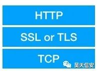 如何抓取app数据包 网络抓包原理及实现 (https://ic.work/) 移动通信 第6张
