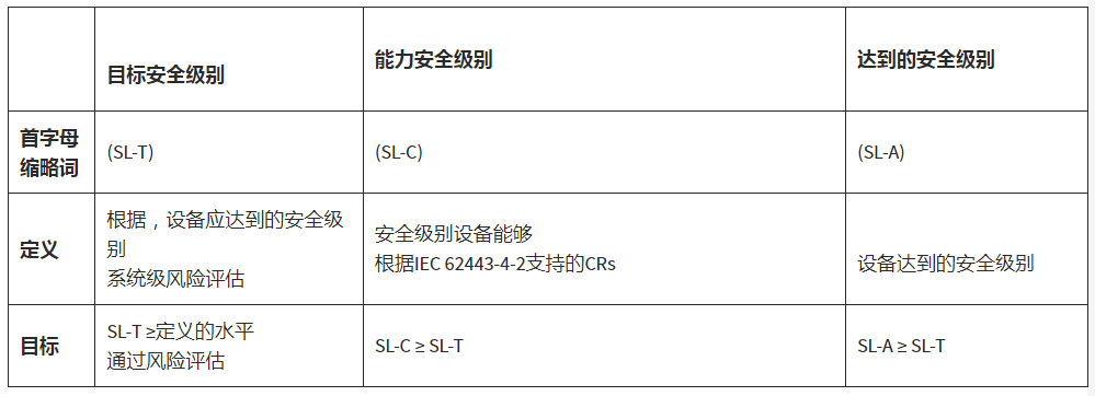 IEC 62443标准系列网络安全标准的基本原理和优势 (https://ic.work/) 物联网 第5张