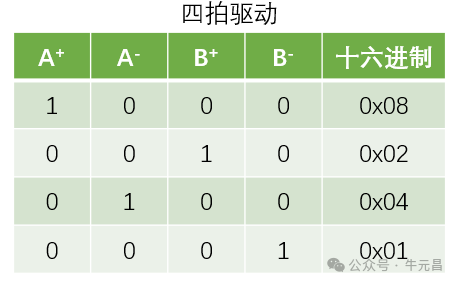 步进电机转动秘诀：了解其原理，轻松驱动动力之源。 (https://ic.work/) 工控技术 第5张