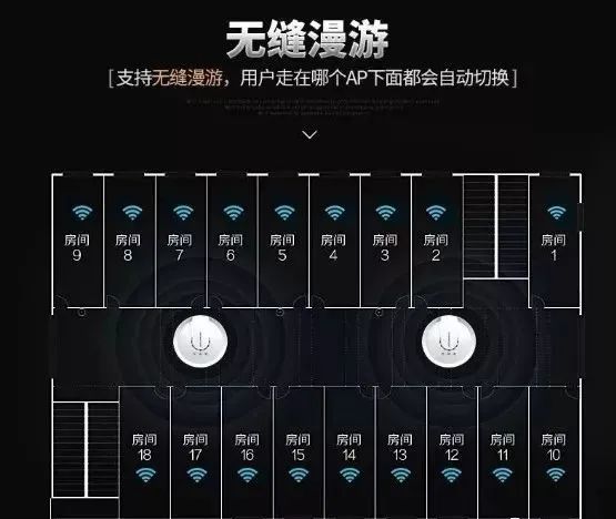 无线ap和无线路由器哪个稳定 (https://ic.work/) 移动通信 第3张