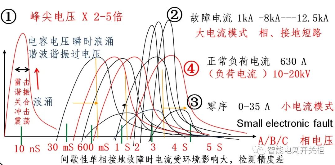 新能源并网对电网的影响 (https://ic.work/) 智能电网 第5张