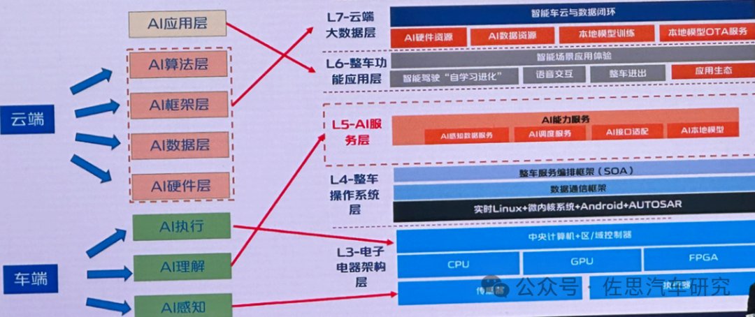 佐思汽研发布报告：2024年AI大模型对整车智能化设计开发的影响 (https://ic.work/) AI 人工智能 第1张