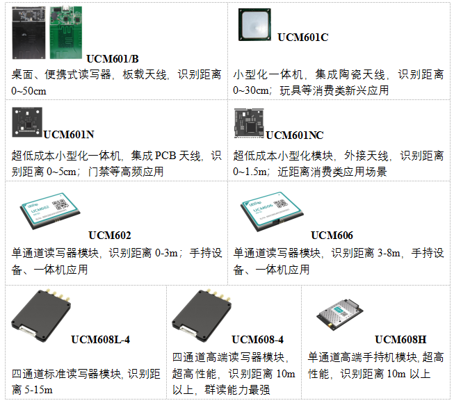 全自主IP芯片产品，重要行业深度解决方案提供商御芯微将亮相IOTE深圳物联网展 (https://ic.work/) 物联网 第1张